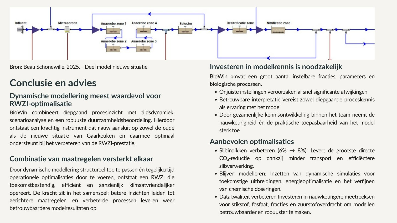 Slimmer zuiveren met modellen – BioWin als hulpmiddel voor ...