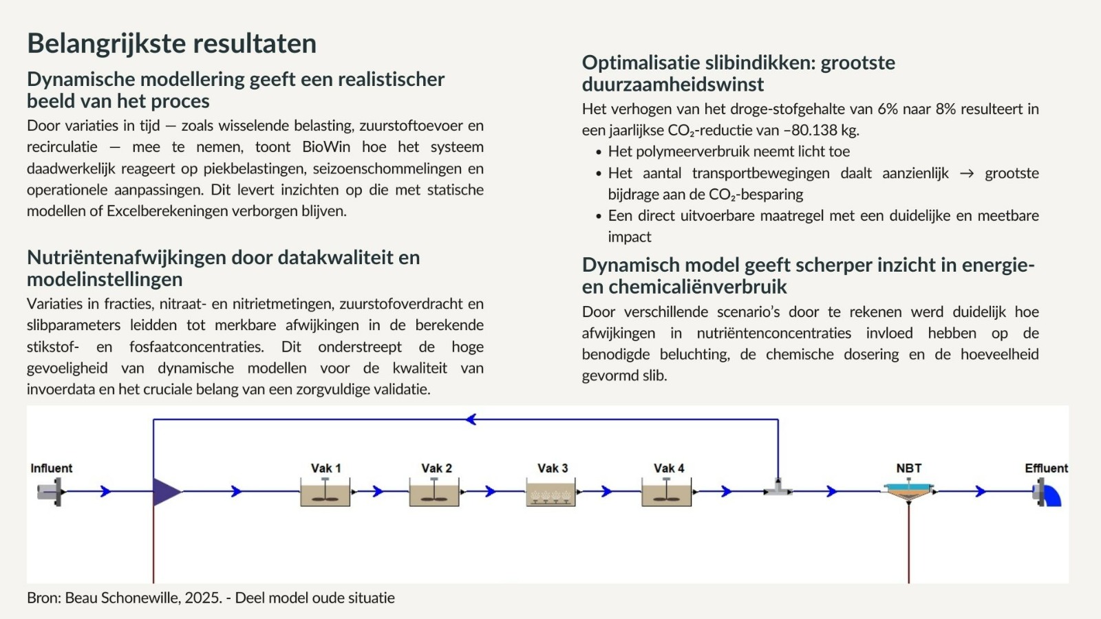 Slimmer zuiveren met modellen – BioWin als hulpmiddel voor ...